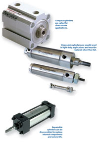 Pneumatic Standard Cylinder Compact Durable Tough for Guiding Lubrication Safely Firm Sturdy Pneumatic Air Cylinder 